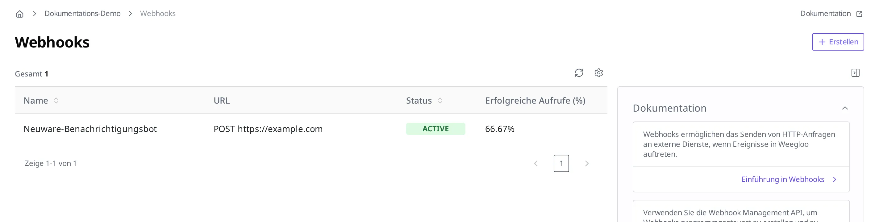 Webhook-Liste. In den Spalten Name, URL, Status und Erfolgreiche Aufrufe (%) wird „Neuware-Benachrichtigungsbot" als ACTIVE mit einer Aufruf-Erfolgsquote von 66,67% angezeigt