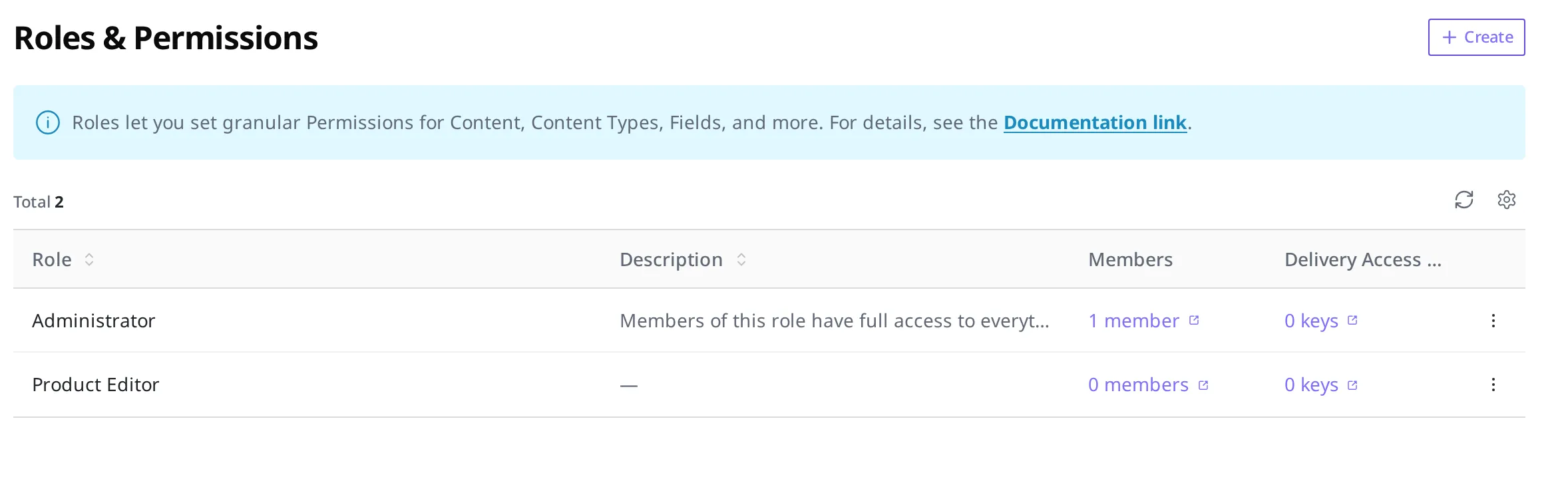The Role & Permission list screen showing "Product Editor" and "Administrator" together