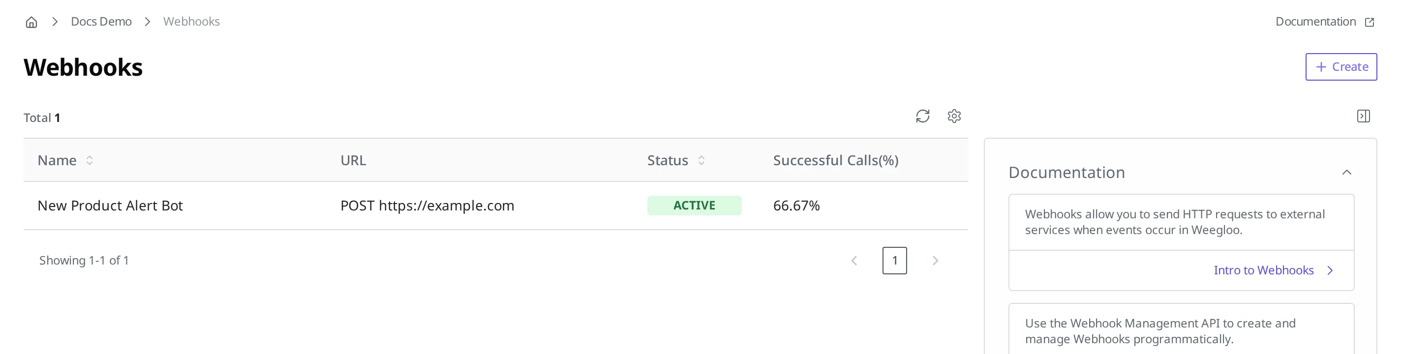 The Webhook list. In the name, URL, status, and call success rate (%) columns, "New Product Alert Bot" appears as ACTIVE with a call success rate of 66.67%