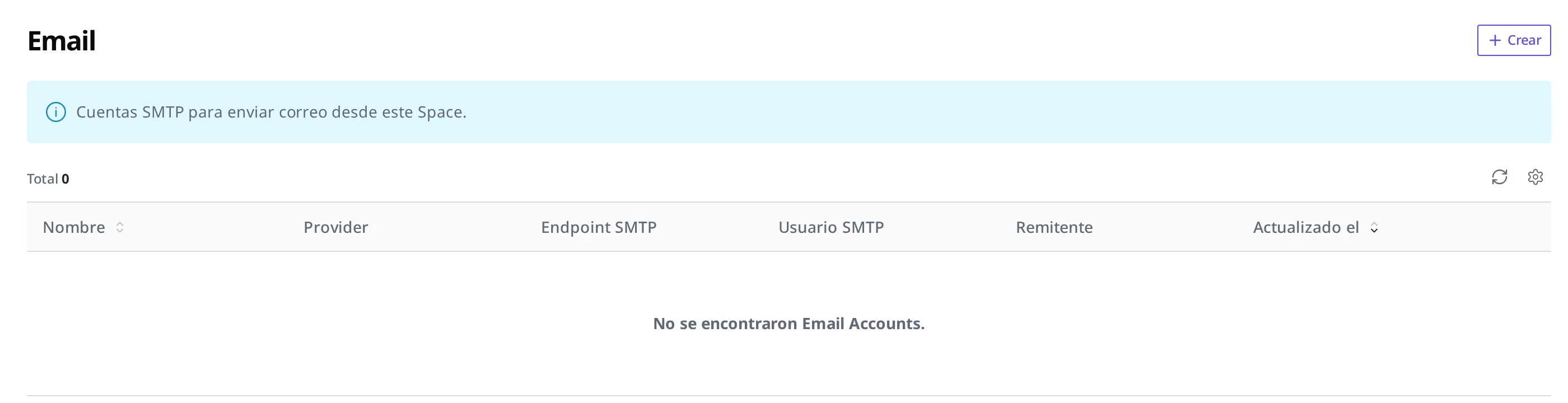 Pantalla de la lista de Email. Está vacía, todavía sin ningún Email Account registrado, y arriba a la derecha se ve el botón de crear