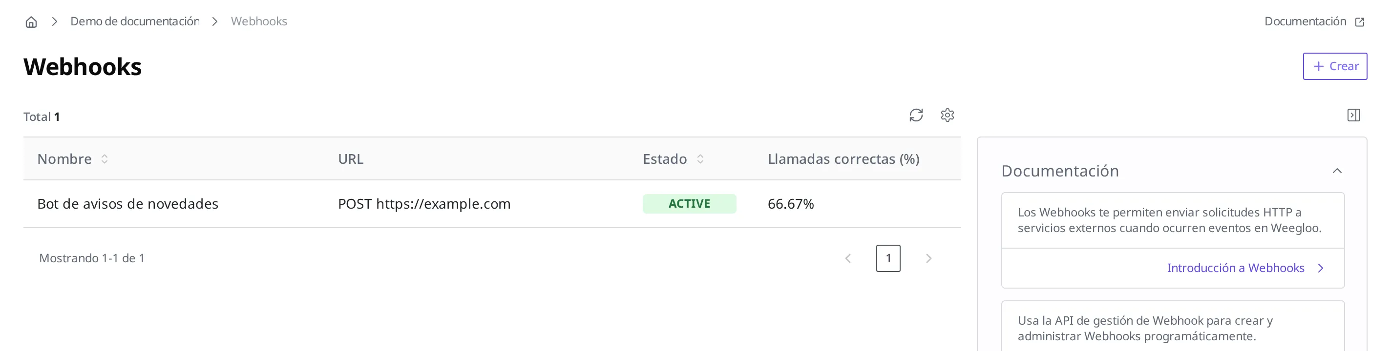 Lista de Webhook. En las columnas Nombre, URL, Estado y Llamadas correctas (%), "Bot de avisos de novedades" aparece como ACTIVE, con una tasa de éxito de llamadas del 66,67%