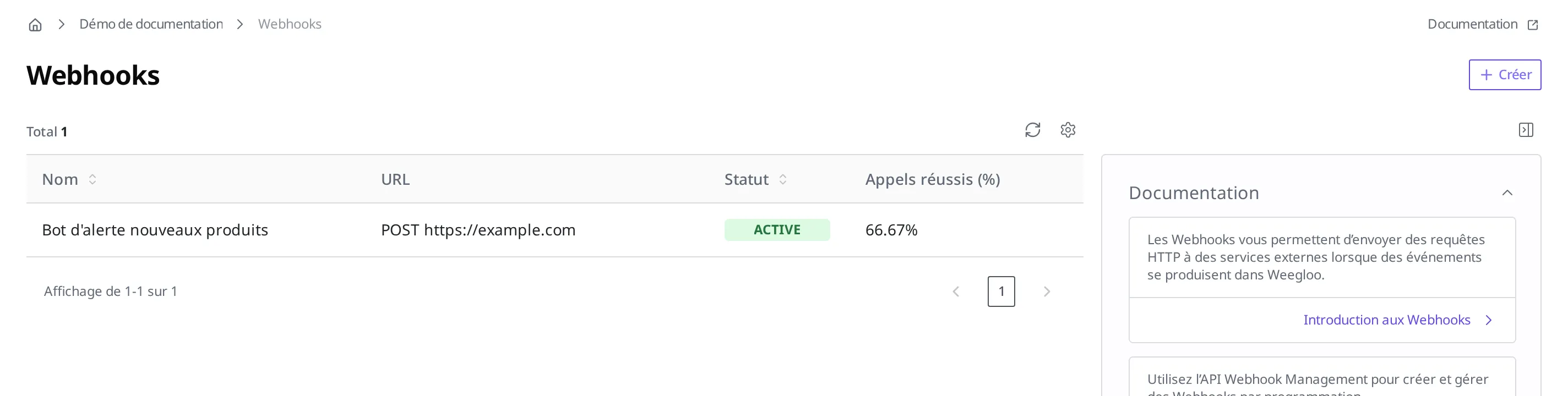 Liste des Webhook. Dans les colonnes Nom, URL, Statut et Appels réussis (%), « Bot d'alerte nouveaux produits » apparaît à l'état ACTIVE, avec un taux de réussite des appels de 66,67%