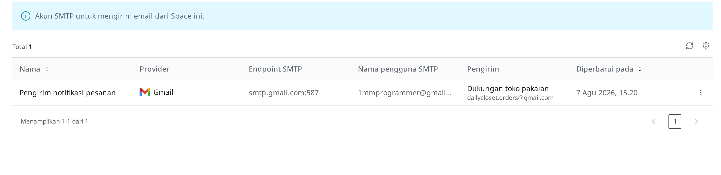 Layar daftar Email. Email Account "Pengirim notifikasi pesanan" terdaftar dalam satu baris, dan informasi Provider, endpoint SMTP, serta pengirim terlihat