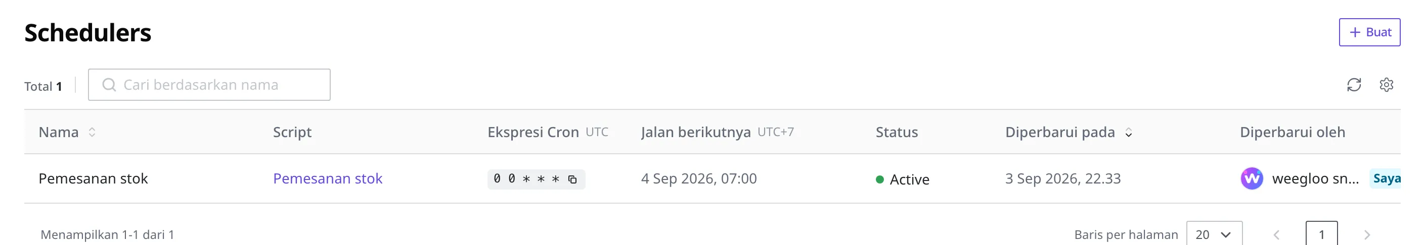 Layar daftar Scheduler. Tampilan dengan "Pemesanan stok" terlihat dalam satu baris beserta nama, Script, ekspresi cron, Jalan berikutnya, dan status Active. Di kepala kolom cron tertera UTC, dan di kepala kolom Jalan berikutnya tertera UTC±N