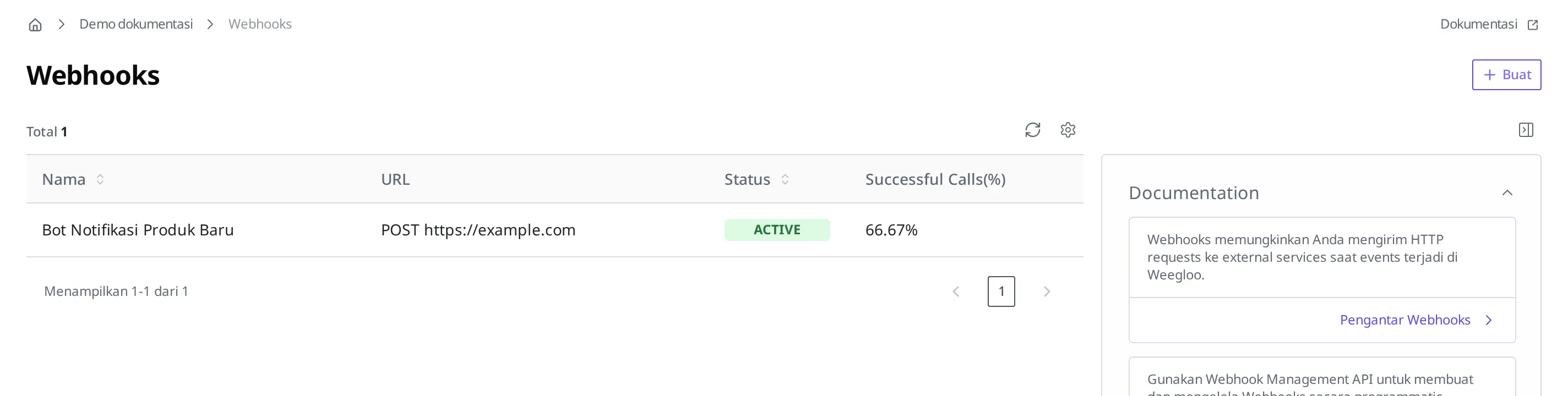 Daftar Webhook. Pada kolom Nama·URL·Status·Successful Calls(%), "Bot Notifikasi Produk Baru" tampil dalam status ACTIVE dengan tingkat keberhasilan panggilan 66,67%