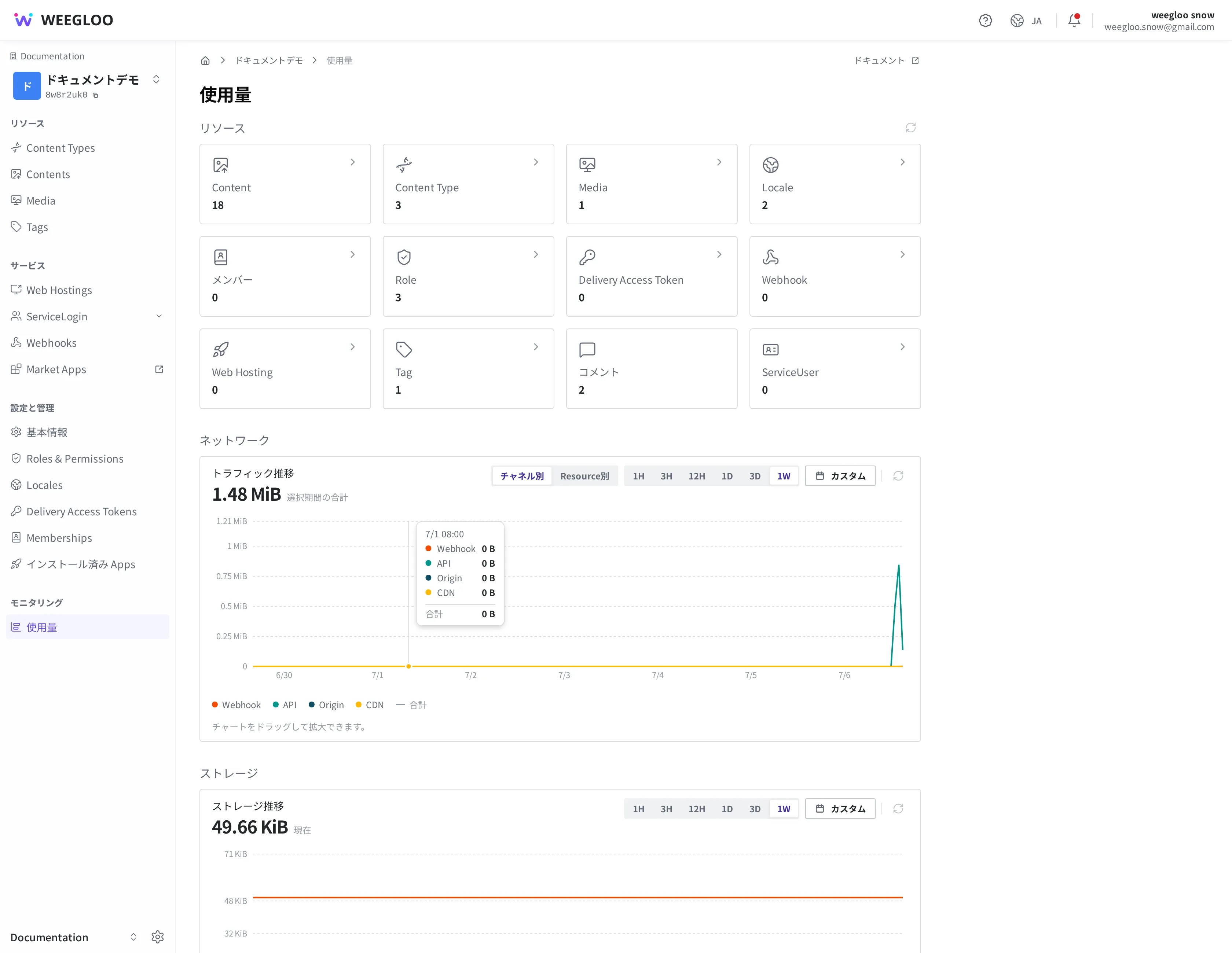 使用量画面の全体。上からリソースの個数カード、ネットワークのトラフィック推移グラフが見えます