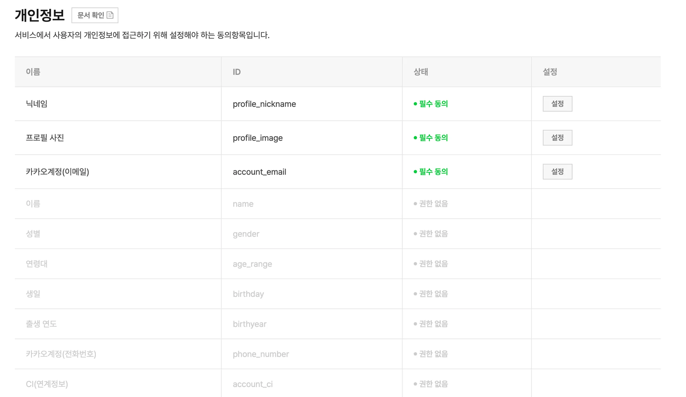 동의항목 화면의 개인정보 표. 닉네임, 프로필 사진, 카카오계정(이메일)의 상태가 모두 필수 동의이고 나머지 항목은 권한 없음입니다