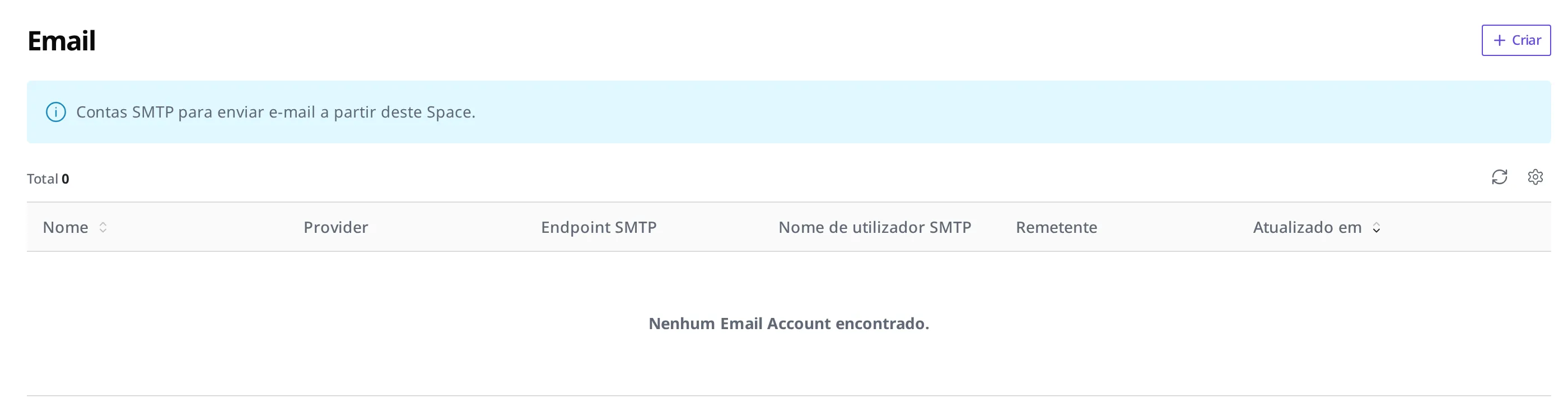 Tela da lista de Email. Estado vazio, ainda sem nenhum Email Account registrado, com o botão de criar visível no canto superior direito