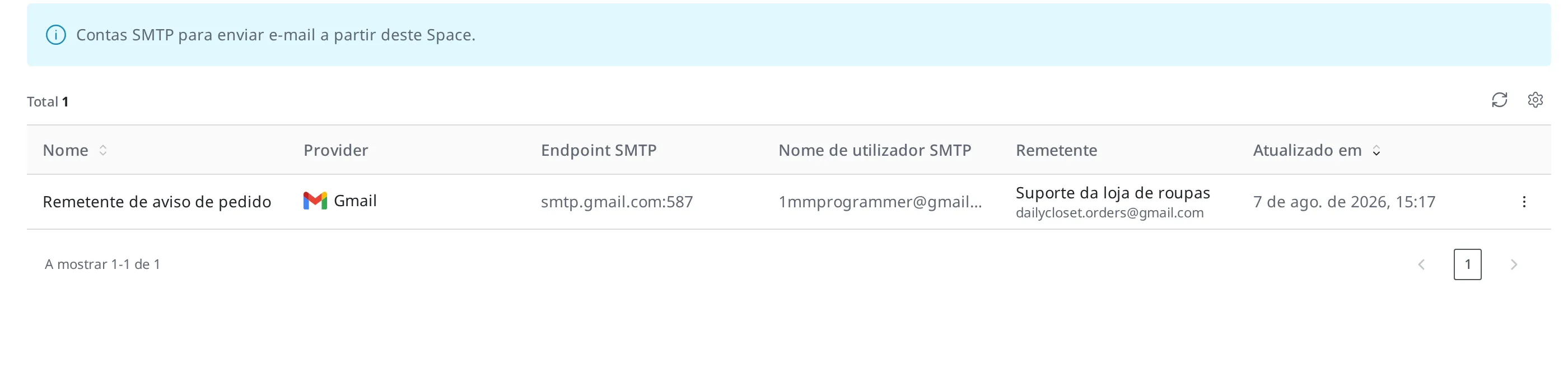 Tela da lista de Email. O Email Account "Remetente de aviso de pedido" está registrado em uma linha, com Provider, endpoint SMTP e informações do remetente visíveis