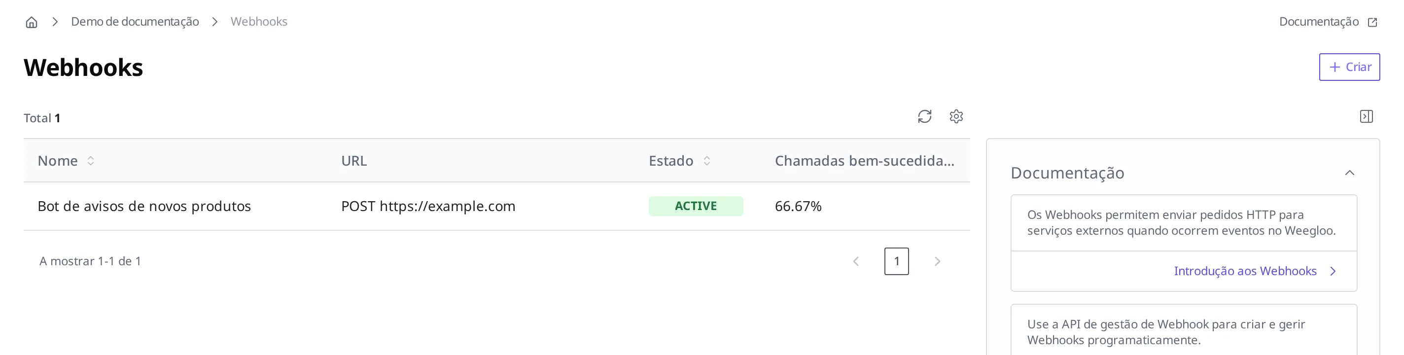 Lista de Webhook. Nas colunas Nome, URL, Estado e Chamadas bem-sucedidas (%), o "Bot de avisos de novos produtos" aparece com o estado ACTIVE e taxa de sucesso de 66,67%