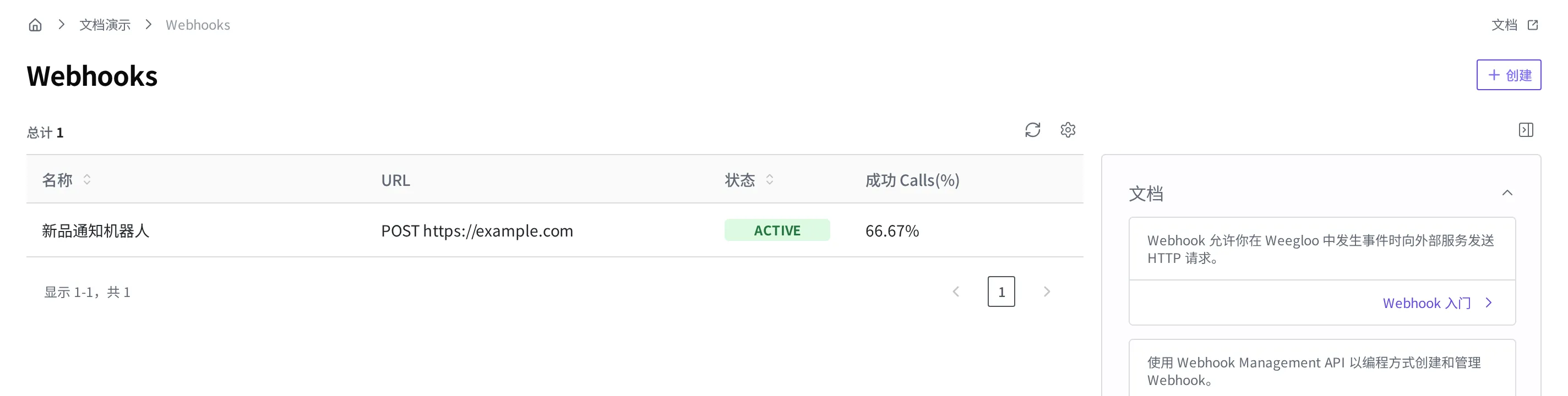 Webhook 列表。在 名称、URL、状态、成功 Calls(%) 各列中,"新品通知机器人" 显示为 ACTIVE 状态,成功 Calls(%) 为 66.67%