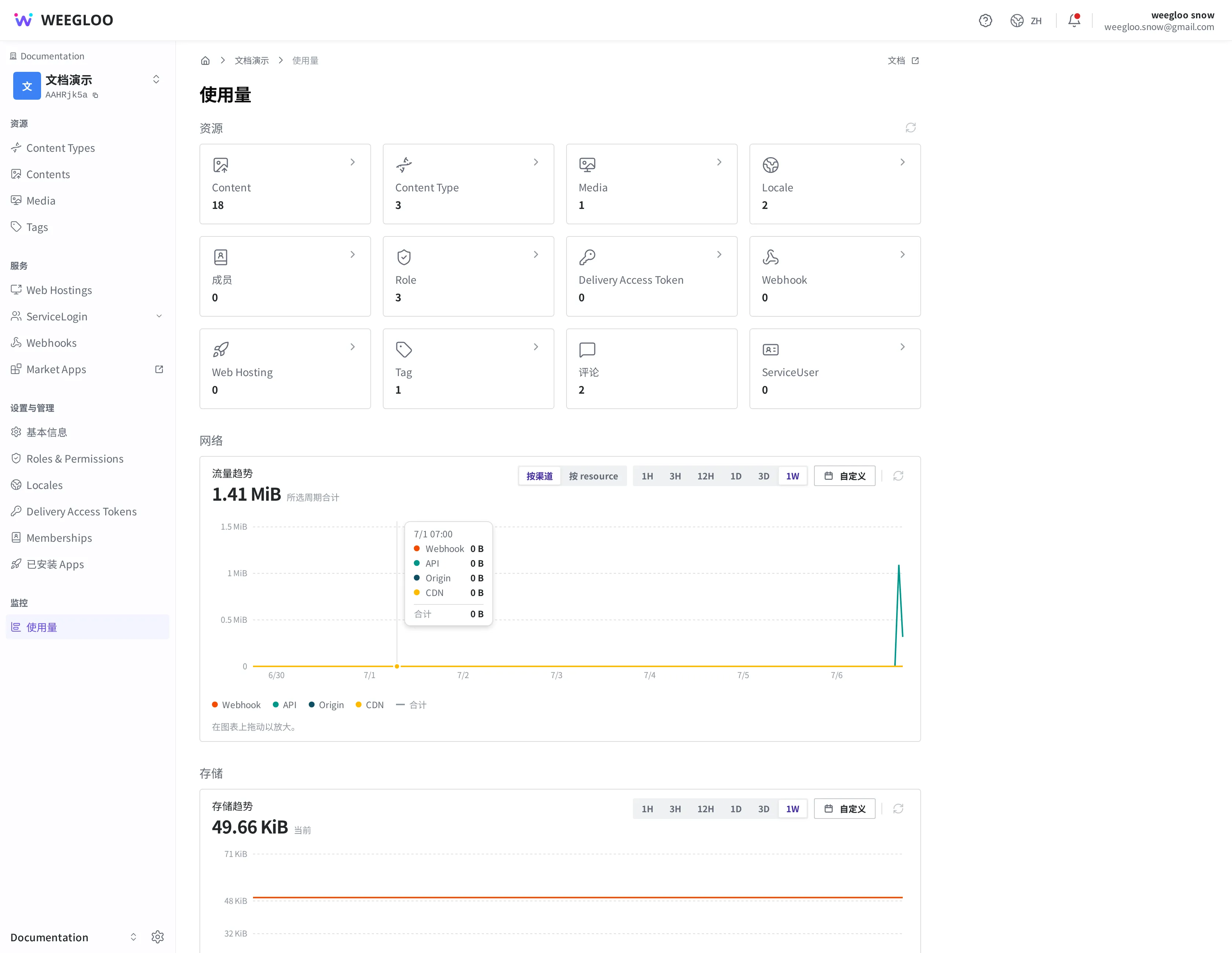 用量页面全貌。从上到下可以看到资源数量卡片,以及网络区中的流量趋势图